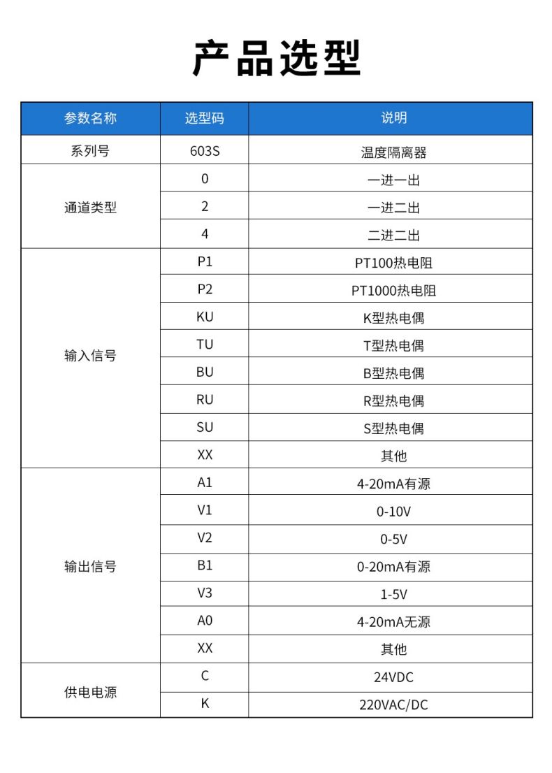 17、603S溫度隔離器型譜表.jpg
