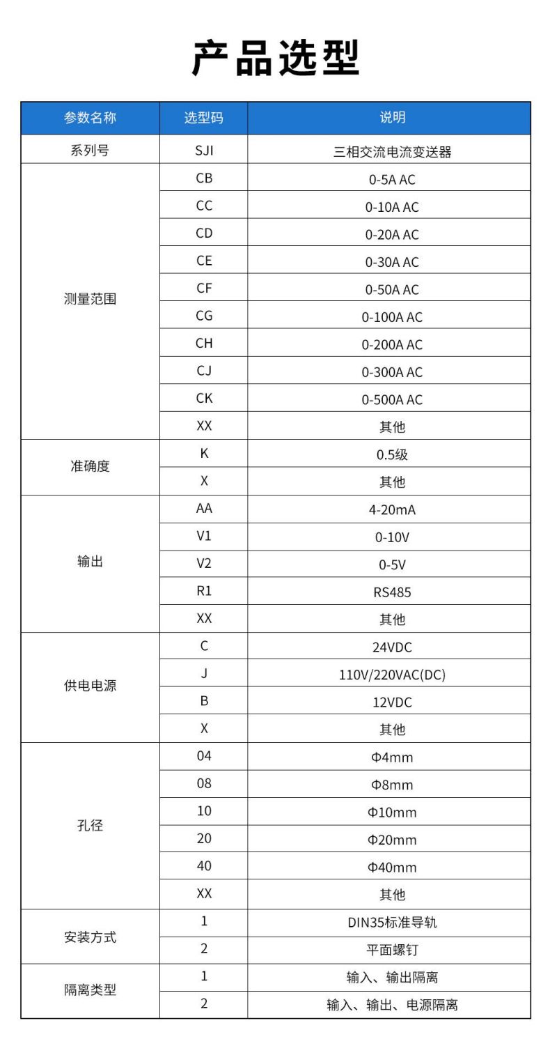 11、SJI三相交流電流變送器型譜表.jpg