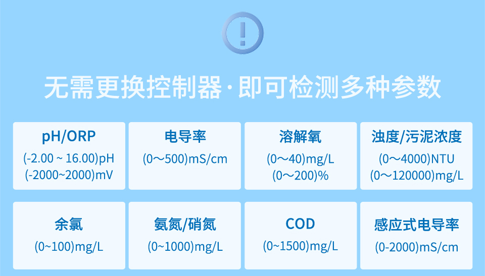 控制器適配多種探頭