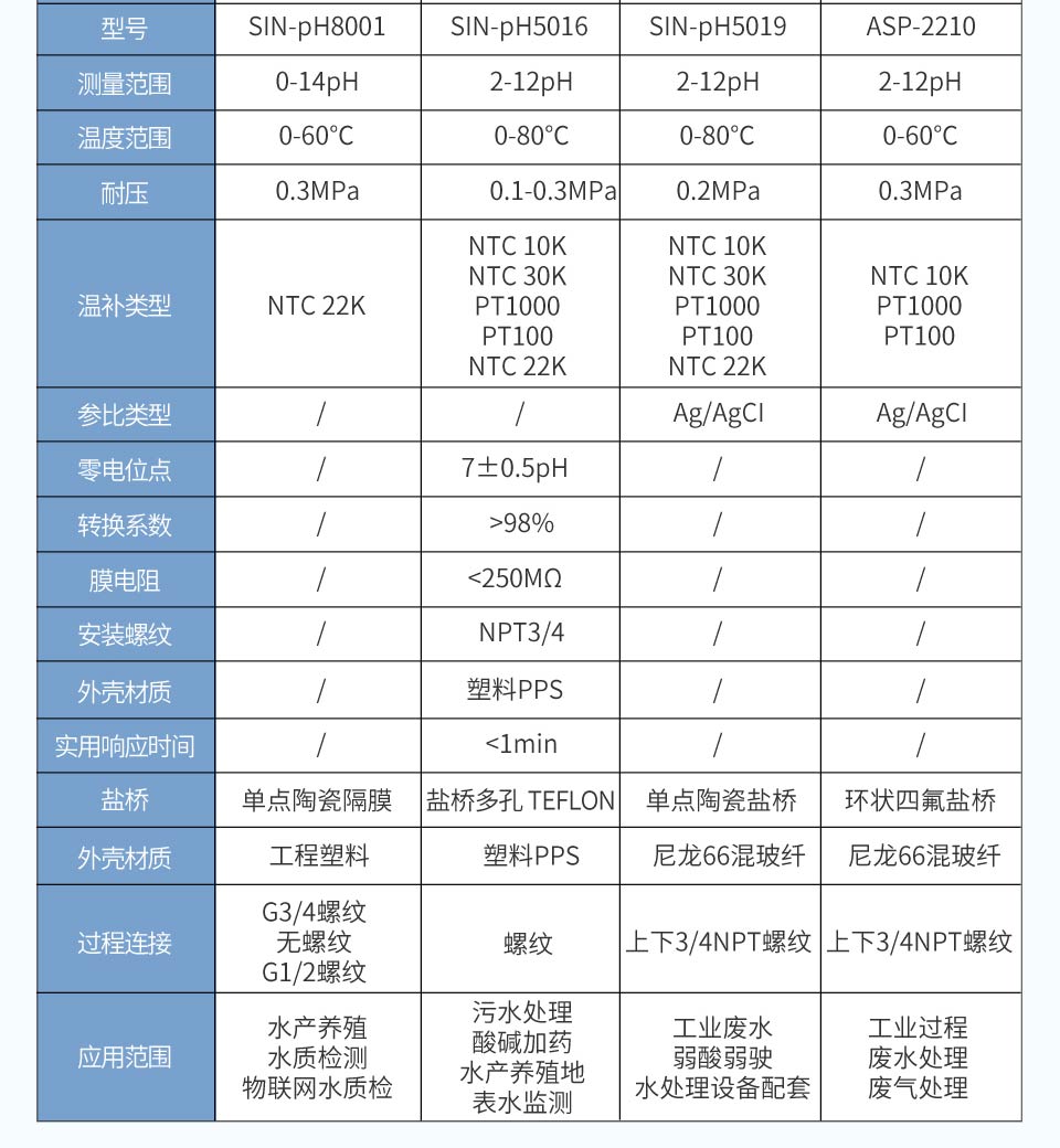 pH塑殼電極-2025.12_29.jpg