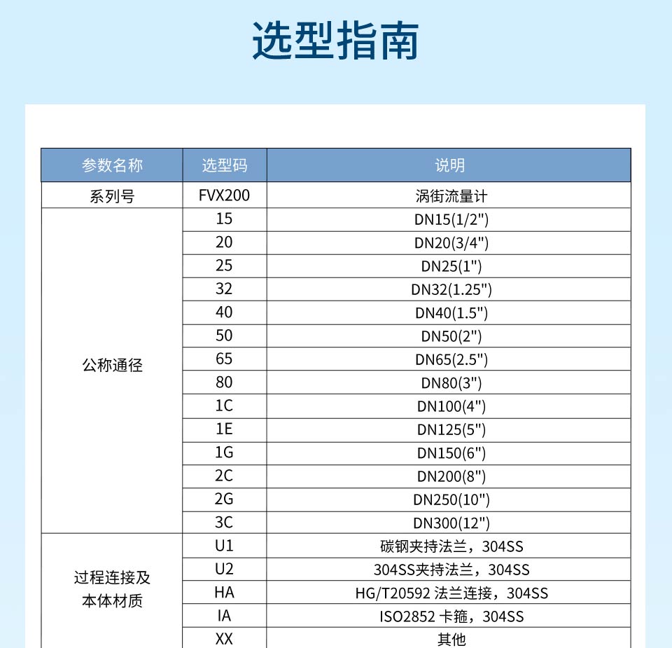 高精度渦街流量計(jì)-2026.1_24.jpg