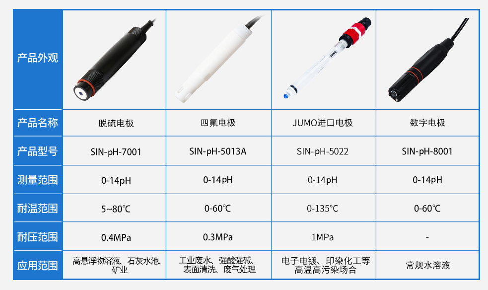 ph脫硫電極