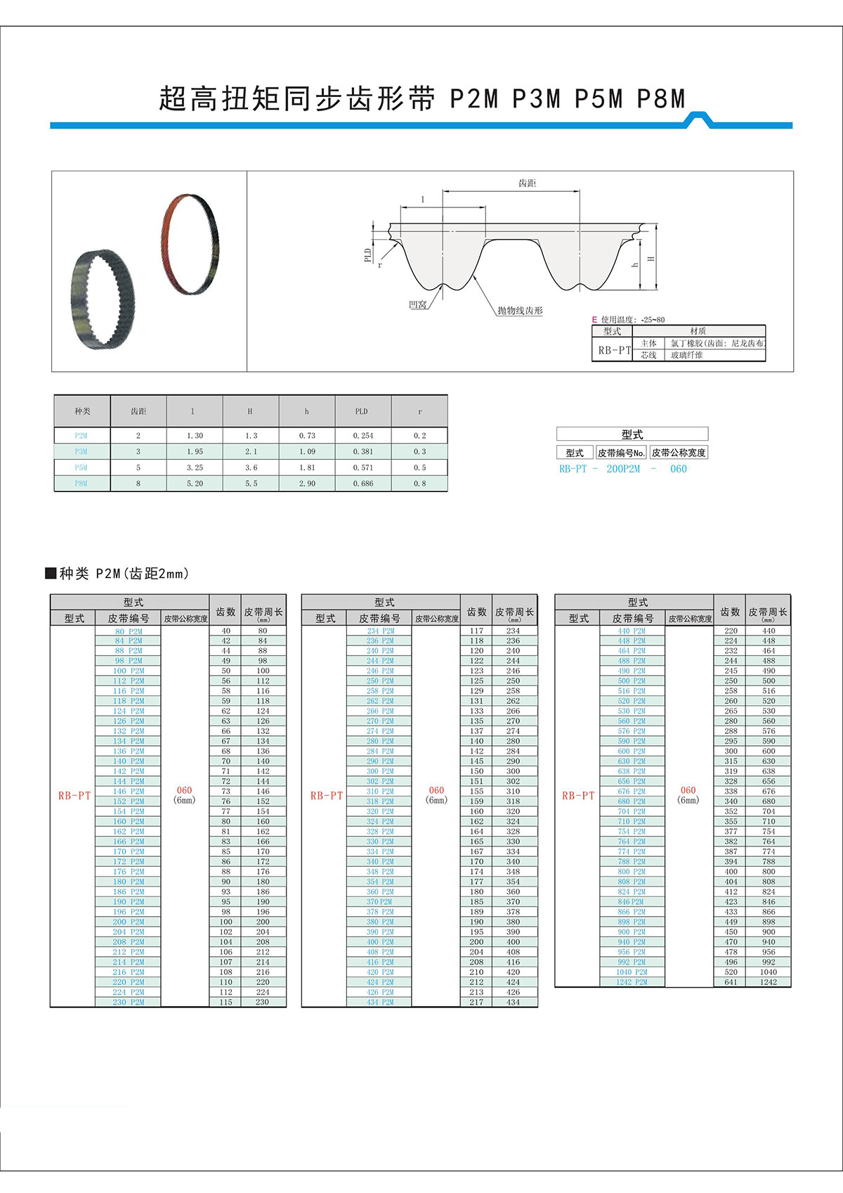 超高扭矩同步齒形帶S2M、S3M、S5M、S8M型3.jpg