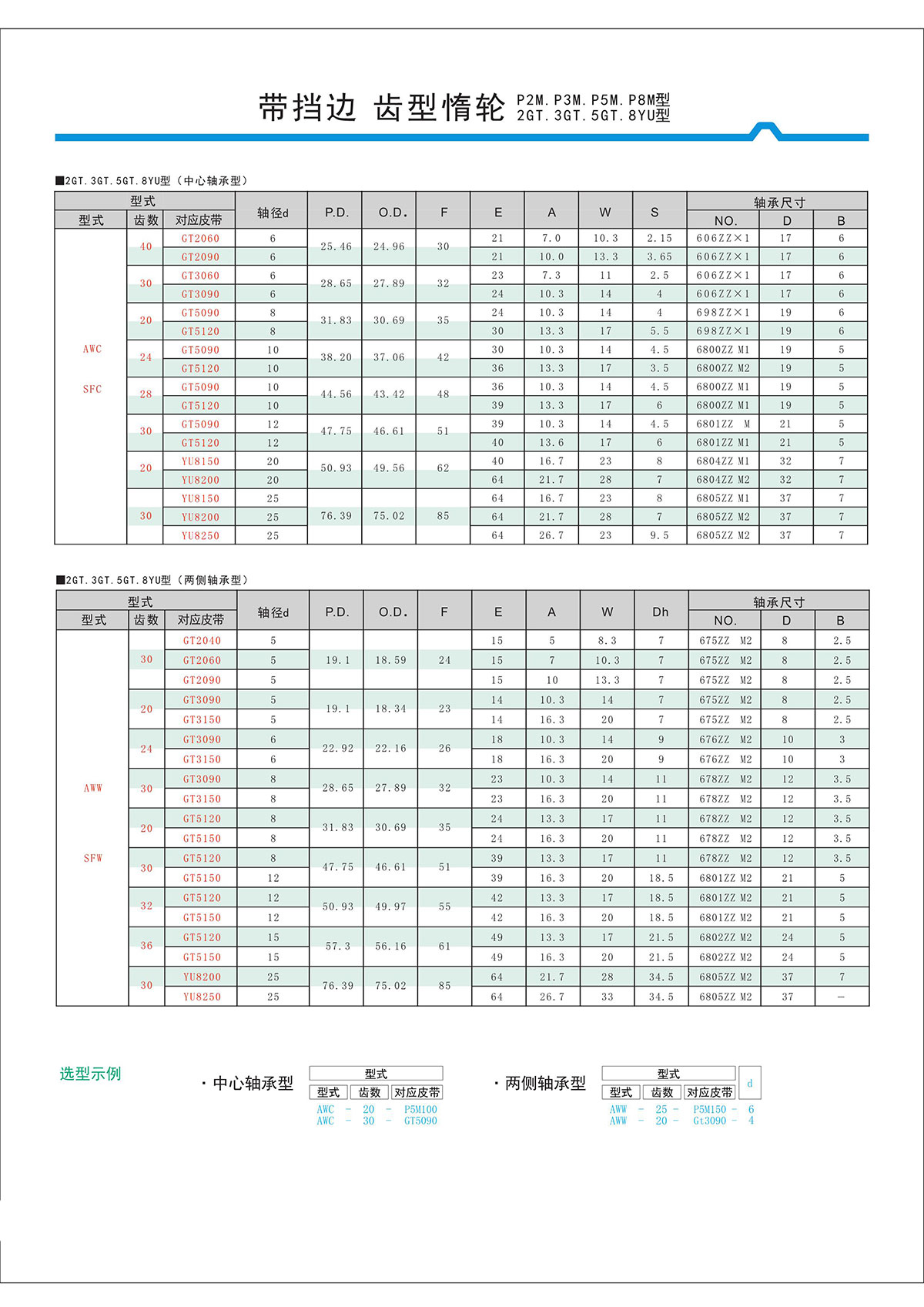 帶擋邊齒形惰輪P2M、P3M、P5M、2GT、3GT、5GT、8YU型2.jpg