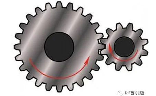 齒輪傳動結(jié)構(gòu)怎么設(shè)計(jì)，才能有效防止根切、平穩(wěn)運(yùn)轉(zhuǎn)？