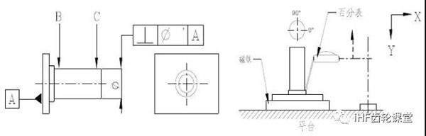 垂直度的檢驗(yàn)方法 垂直度的檢驗(yàn)方法